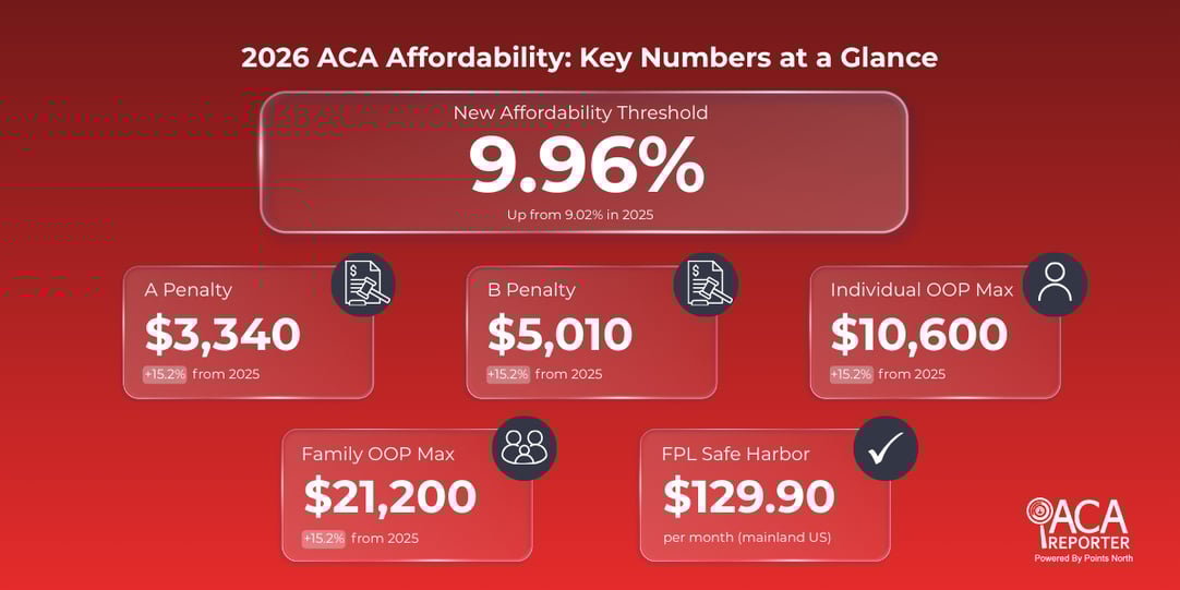 Infographic shows ACA Affordability key numbers